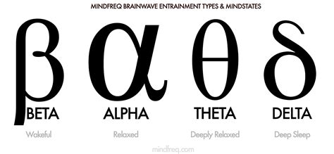 delta beta|What Is Delta.